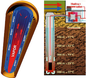 Geothermic Zeichnung